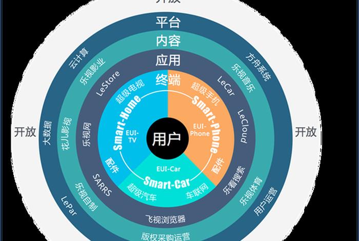 电商生态系统概念,电商生态圈的概念 电商生态系统概念,电商生态圈的概念