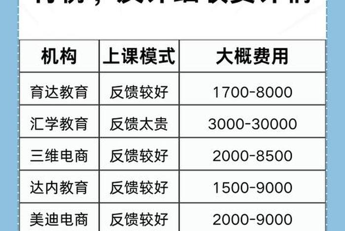 学电商需要多少钱 学电商需要多少钱一个月 学电商需要多少钱 学电商需要多少钱一个月