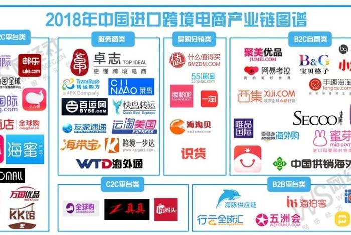 c2c电商联盟 - c2c电商联盟充值是国外还是国内 c2c电商联盟 - c2c电商联盟充值是国外还是国内