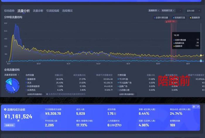 电商cmr指标、电商指标gmv