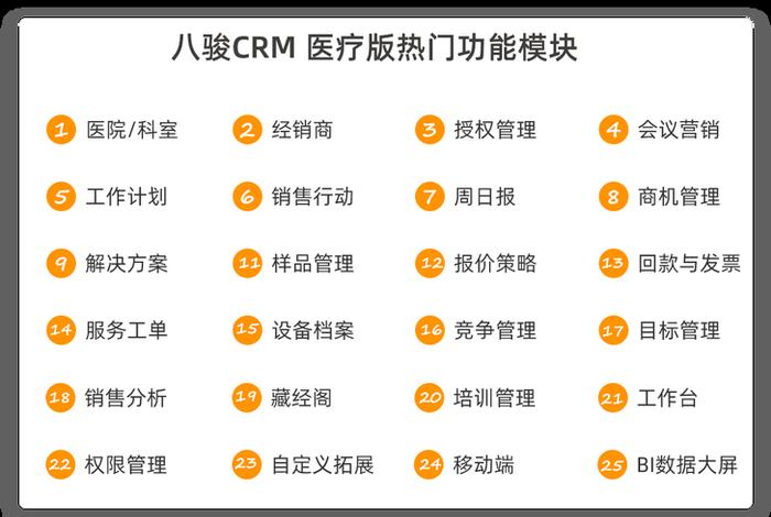 电商crm软件(crm软件介绍) 电商crm软件(crm软件介绍)