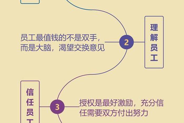 三个创始人核心创始人离职 - 创始人的核心能力 三个创始人核心创始人离职 - 创始人的核心能力