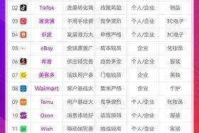 免费入驻的跨境平台；免费入驻的跨境平台有哪些