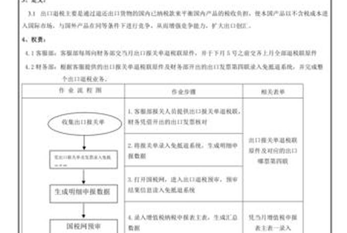 跨境电商出口退税操作指引 - 跨境电商出口退税操作指引最新 跨境电商出口退税操作指引 - 跨境电商出口退税操作指引最新