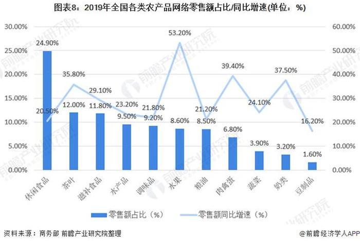 县域农产品电商 县域农产品电商消费预测模型 县域农产品电商 县域农产品电商消费预测模型