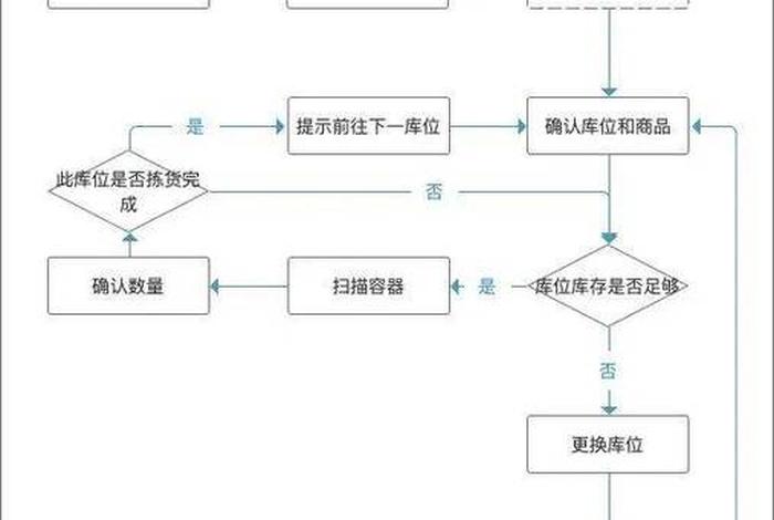 电商仓储系统有哪些,电商仓储流程有哪些步骤 电商仓储系统有哪些,电商仓储流程有哪些步骤