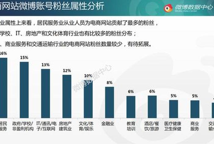 微博电商平台入口、微博电商平台入口在哪 微博电商平台入口、微博电商平台入口在哪