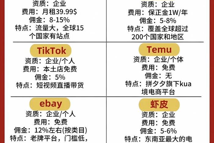 发展跨境电商有什么好处(发展跨境电商有什么好处吗) 发展跨境电商有什么好处(发展跨境电商有什么好处吗)