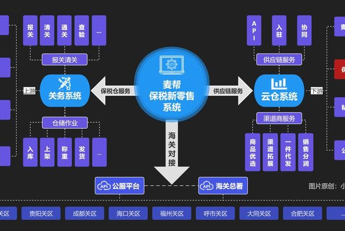 跨境电商分类模式 - 跨境电商分类模式有哪些 跨境电商分类模式 - 跨境电商分类模式有哪些