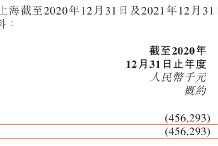 宝尊电商的盈亏状况,宝尊电商的盈亏状况怎么样 宝尊电商的盈亏状况,宝尊电商的盈亏状况怎么样