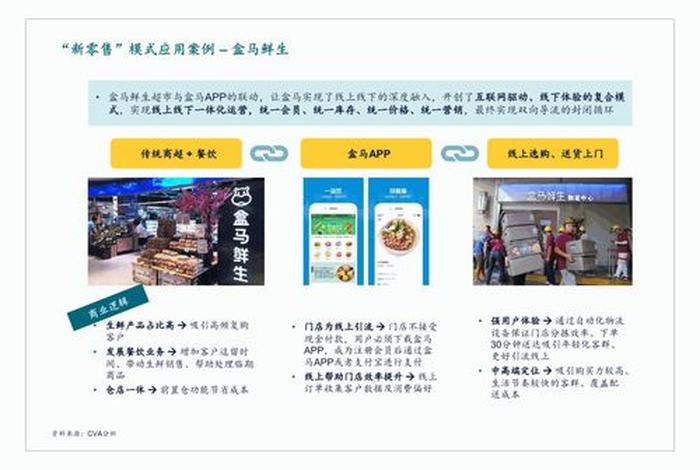 生鲜电商商业模式以盒马鲜生为例（了解盒马鲜生新零售网站的商业模式）