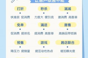 什么是电商营销它的方式有哪些 电商的营销模式有哪些