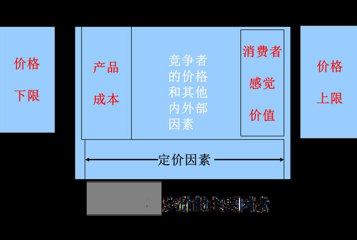 跨境电商成本估价法包括哪些;跨境电商成本估价法包括哪些行业 跨境电商成本估价法包括哪些;跨境电商成本估价法包括哪些行业