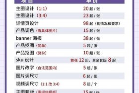 电商主图模板修改 电商主图模板修改怎么弄