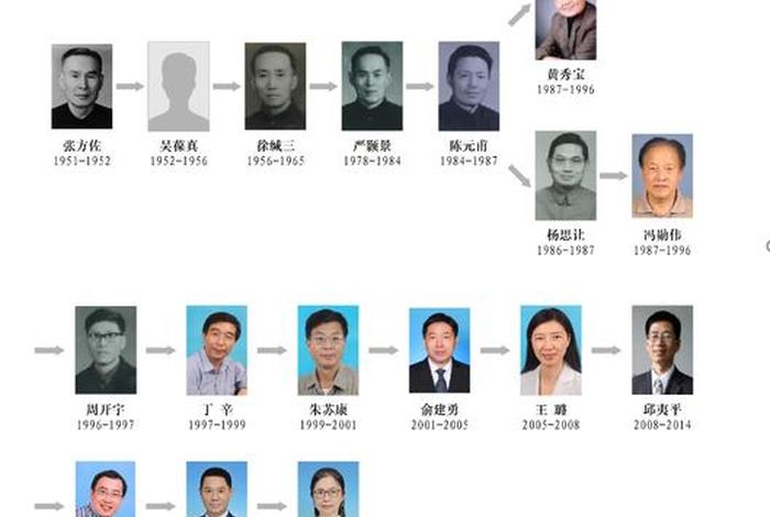 以前的商电铝业 - 商电铝业集团的领导班子 以前的商电铝业 - 商电铝业集团的领导班子