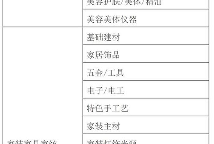 电商分类明细表 - 电商类目分类表 电商分类明细表 - 电商类目分类表