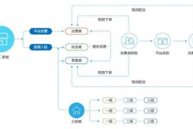 跨境电商b2c模式介绍 跨境电商b2c有哪几种模式