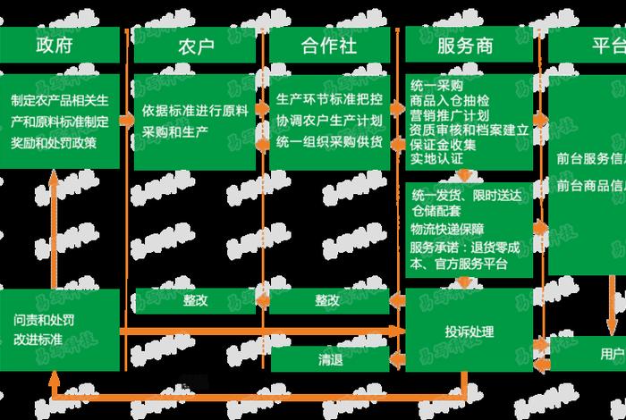 农村电商 农村电商模式有哪几种 农村电商 农村电商模式有哪几种