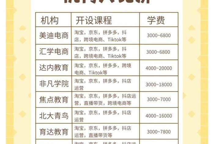 电商运营厂家；电商运营厂家排名