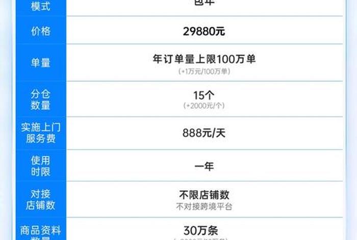 聚水潭电商erp系统；聚水潭erp系统多少钱一套