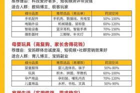 现在电商做什么类目比较好；现在电商做什么类目比较好做