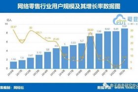 电商gmv gsv；电商gmv 主播提成