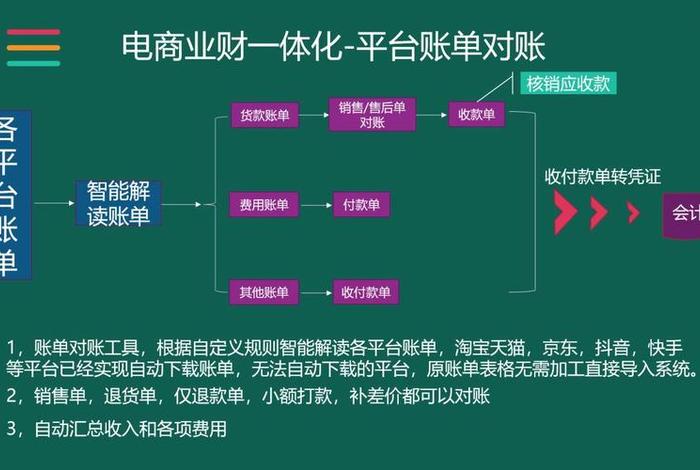 电商按发货确认收入还是收款确认 - 电商按发货确认收入还是收款确认收入呢