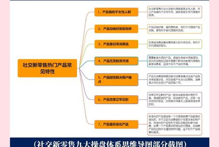 新直销新零售新电商;直销和电商新零售的区别 新直销新零售新电商;直销和电商新零售的区别
