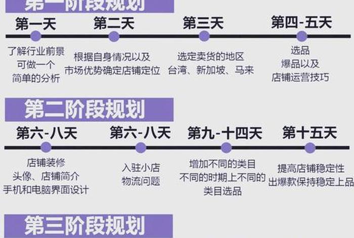如何做跨境电商从零开始，如何做跨境电商从零开始的销售