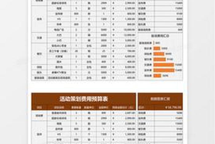 电商平台推广费用预算 - 电商平台推广费用预算方案