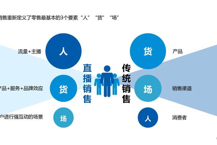 电商运营平台是做什么的(电商运营平台是做什么的呢) 电商运营平台是做什么的(电商运营平台是做什么的呢)