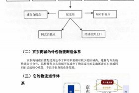 电商仓储物流配送模式 电商仓储物流配送模式是什么