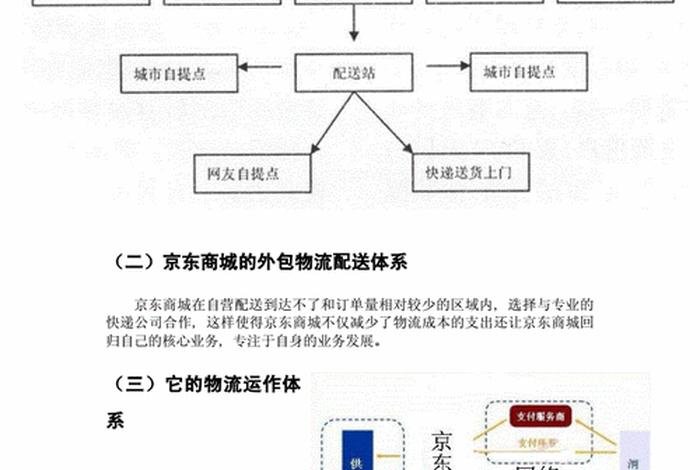 电商仓储物流配送模式 电商仓储物流配送模式是什么 电商仓储物流配送模式 电商仓储物流配送模式是什么