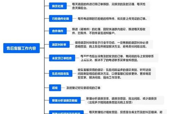 电商售后是做什么的（电商售后是做什么的工作内容）