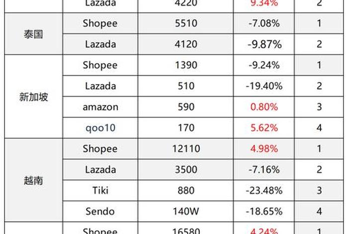 电商最畅销的产品;电商最畅销的产品排行榜 电商最畅销的产品;电商最畅销的产品排行榜