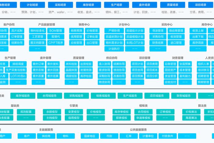 免费开源电商管理系统,开源电商erp 免费开源电商管理系统,开源电商erp