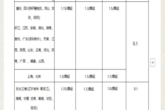 电商第三方仓储收费标准？、电商第三方仓储收费标准表