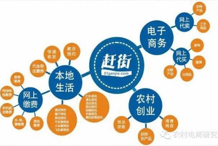 电商创业故事的演讲稿 - 电商创业故事的演讲稿三分钟