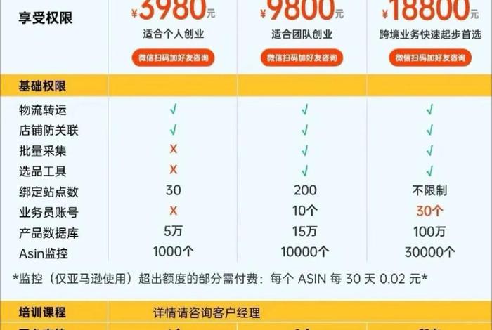 跨境电商erp软件价格,跨境电商erp软件价格表 跨境电商erp软件价格,跨境电商erp软件价格表