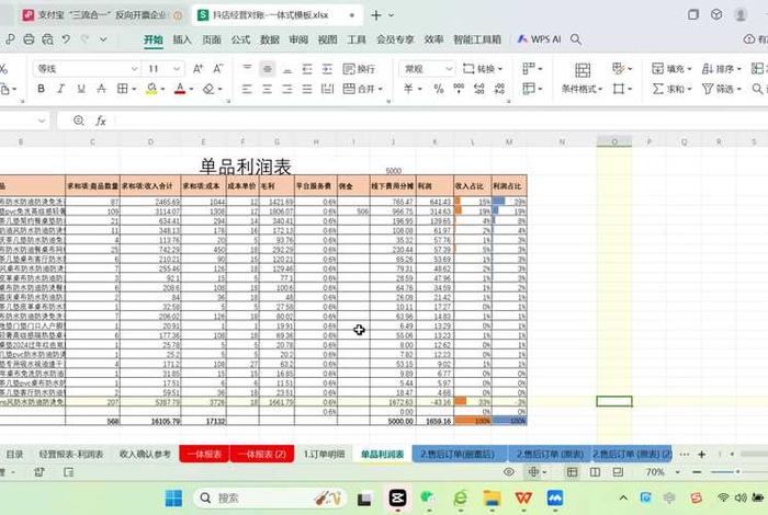 电商利润率一般是多少 电商利润率一般是多少合理