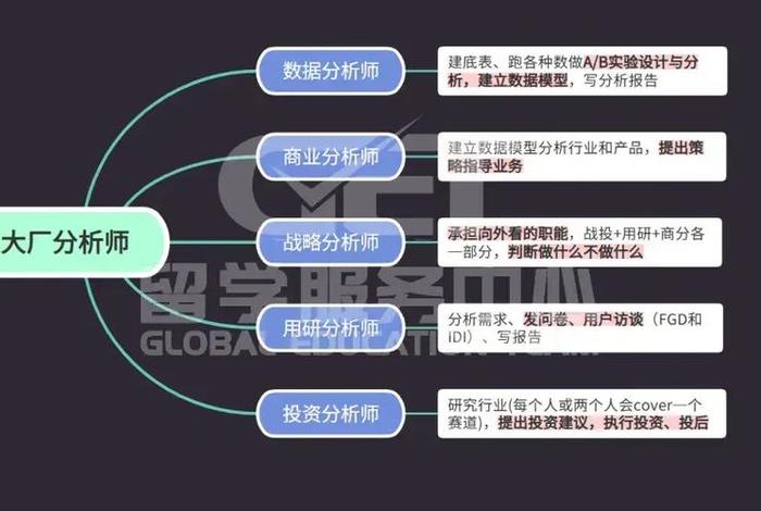 电商行业做数据分析师、电商行业数据分析师怎么做