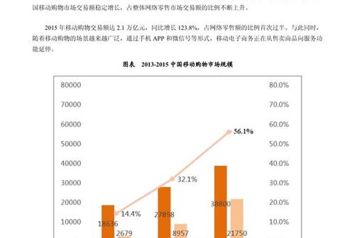 电商趋势分析 - 电商方面的趋势 电商趋势分析 - 电商方面的趋势