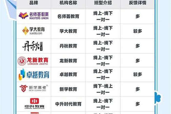 成都电商培训机构、成都电商培训机构地址 成都电商培训机构、成都电商培训机构地址