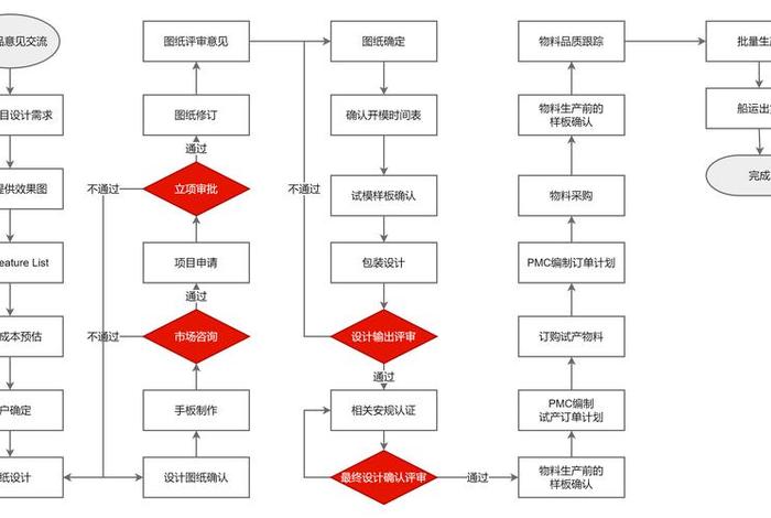 跨境电商产品开发思路 跨境电商产品开发思路及措施 跨境电商产品开发思路 跨境电商产品开发思路及措施