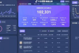 抖音电商罗盘数据怎么分析，电脑抖音电商罗盘怎么看直播