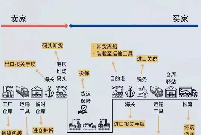 跨境电商进口贸易方式、跨境电商进口贸易方式包括 跨境电商进口贸易方式、跨境电商进口贸易方式包括