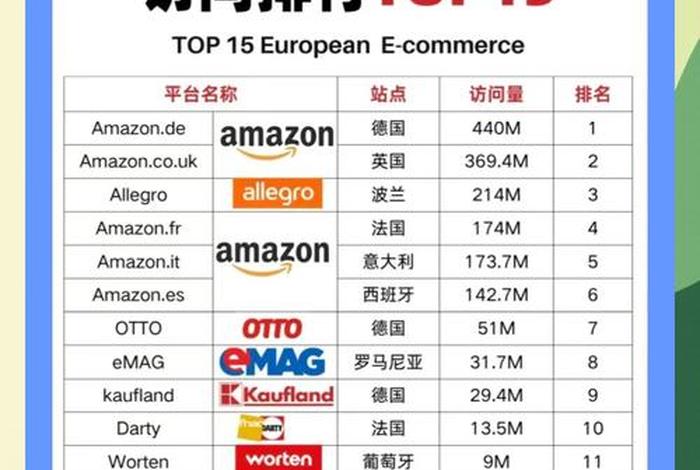 欧洲十大奢侈品牌电商排名 欧洲十大奢侈品牌电商排名榜 欧洲十大奢侈品牌电商排名 欧洲十大奢侈品牌电商排名榜