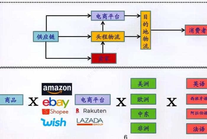 电商物流发展方向 电商物流发展方向是什么