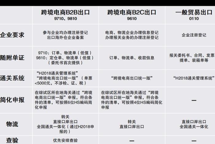 出口用什么电商平台最好、出口用什么电商平台最好呢 出口用什么电商平台最好、出口用什么电商平台最好呢