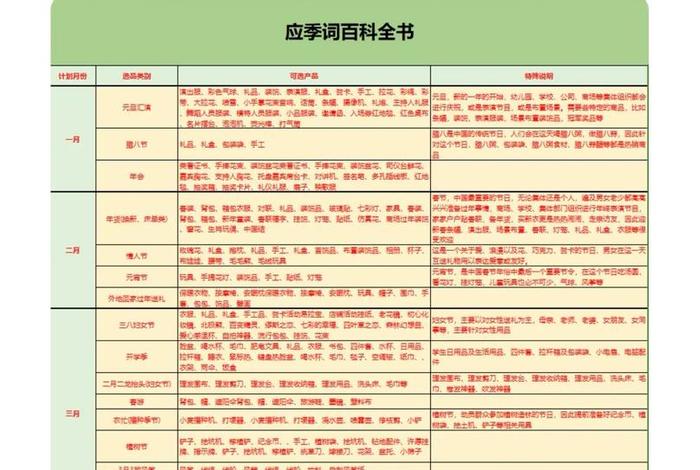 电商应季产品目录大全 - 电商应季产品目录大全最新